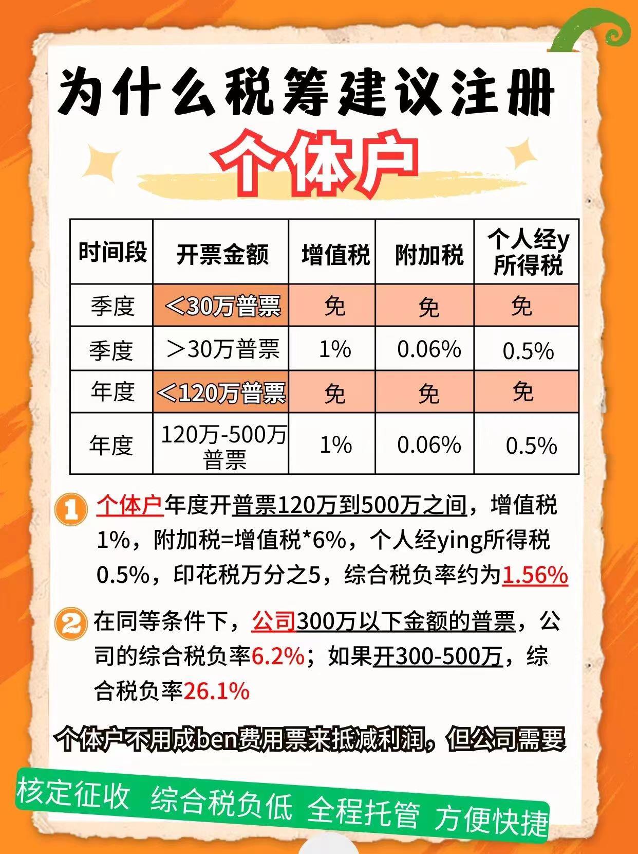 蓟州9个问题带你认识个体户！